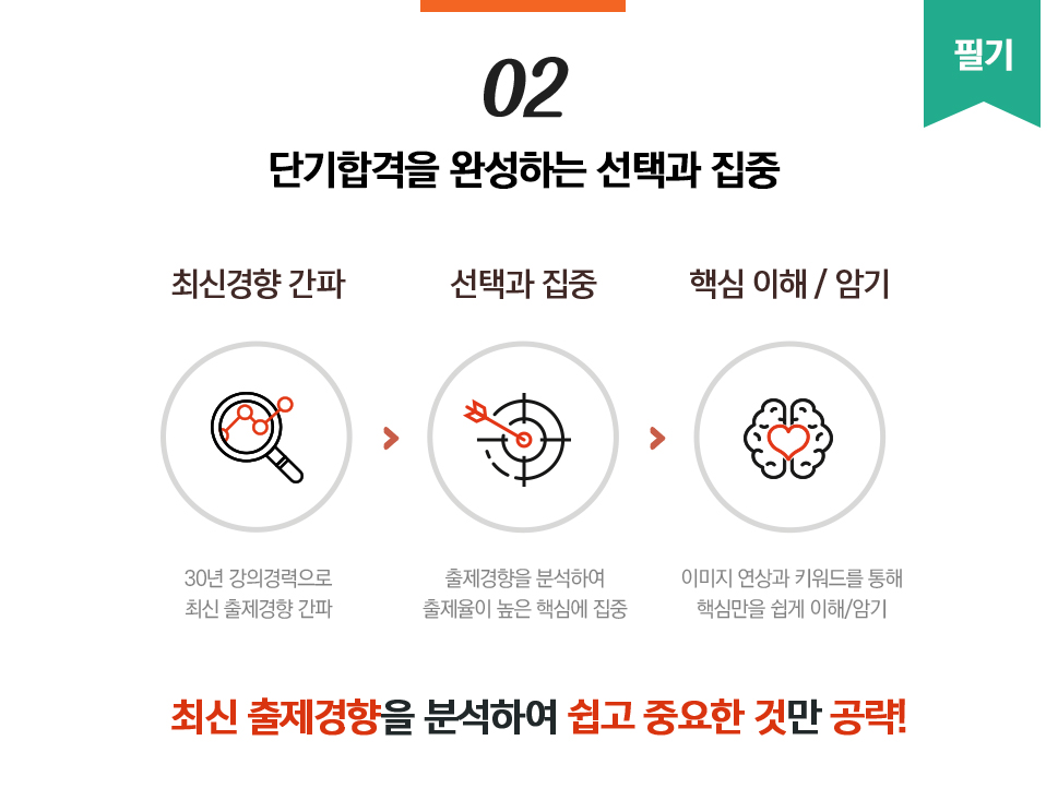 03.단기합격을 위한 효율적인 필기 합격 커리큘럼