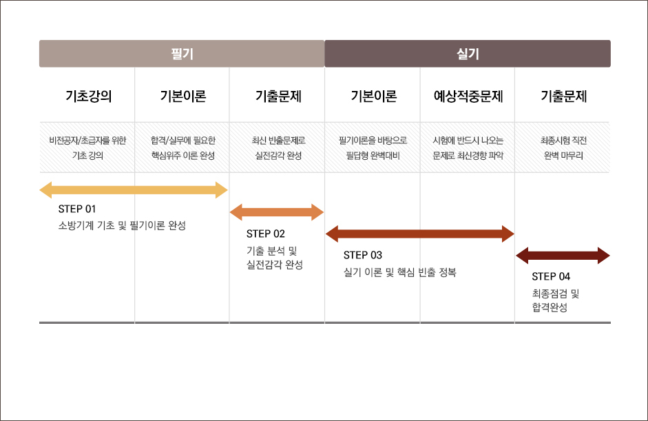 소방설비기사(기계)