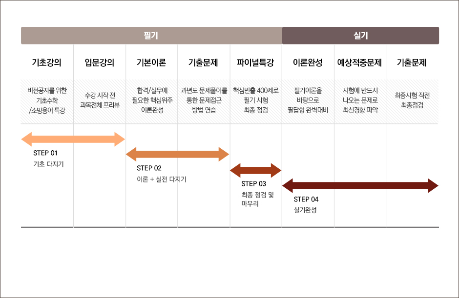 소방설비기사(전기)