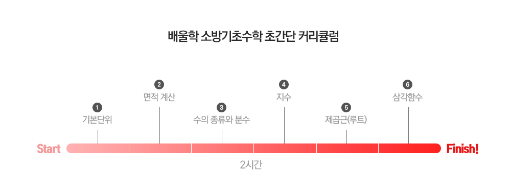 커리큘럼